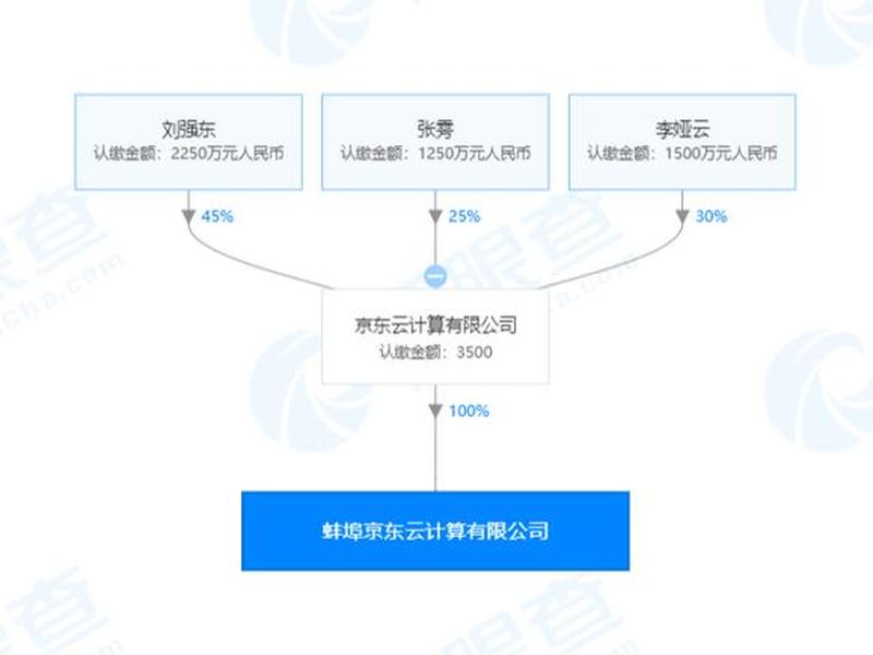 京东云服务器怎么操作,京东云服务器怎么操作流程 京东云服务器怎么操作,京东云服务器怎么操作流程