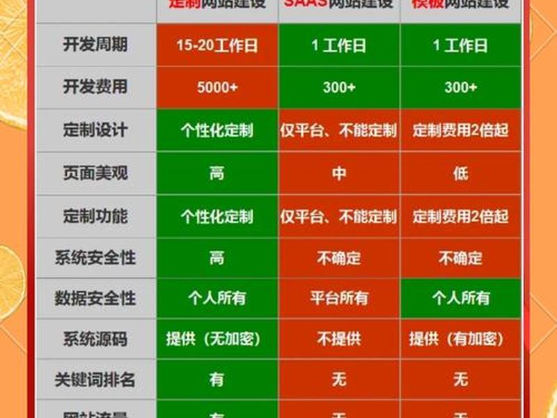 建站技术指导详情、建站技术指导详情模板 建站技术指导详情、建站技术指导详情模板