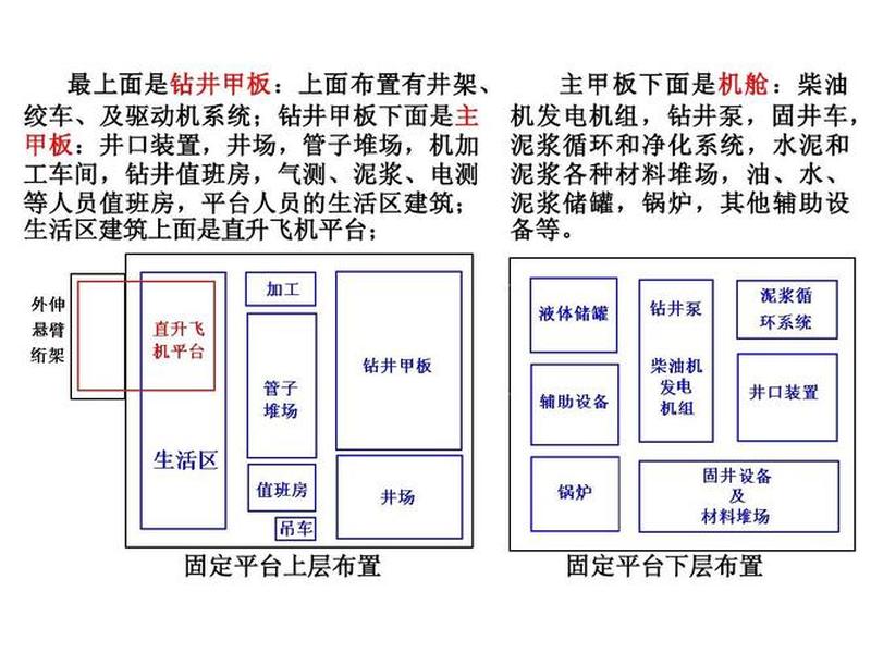 海洋平台建造流程视频教程、海洋平台建造流程视频教程全集 海洋平台建造流程视频教程、海洋平台建造流程视频教程全集