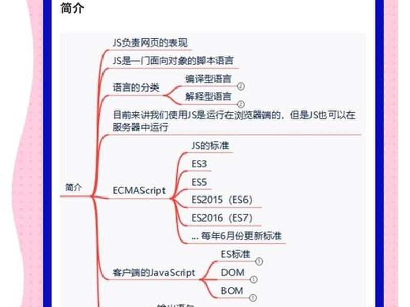 html css javascript三者关系,html css javascript三者关系 比喻 html css javascript三者关系,html css javascript三者关系 比喻