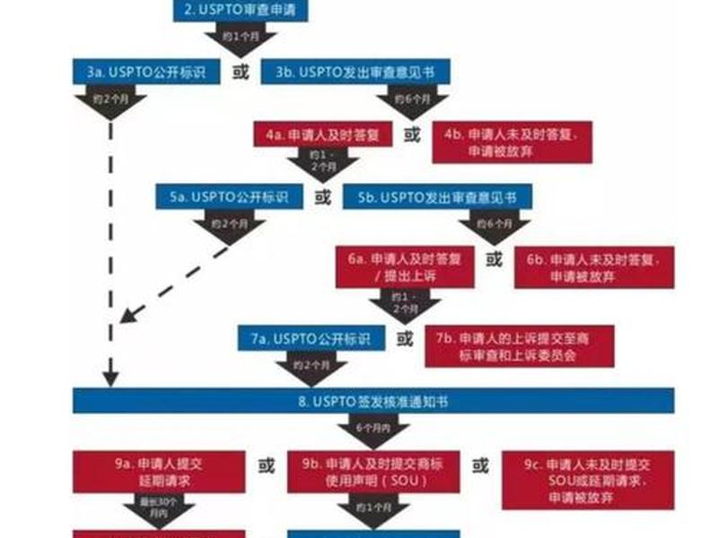 国外注册公司流程攻略（国外注册公司流程及费用）
