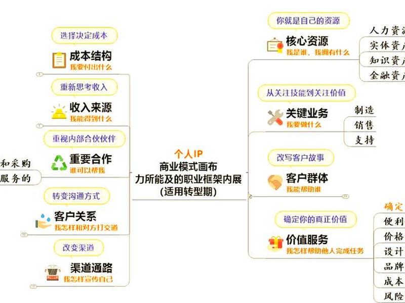 建站商业模式;建站商业模式是什么 建站商业模式;建站商业模式是什么