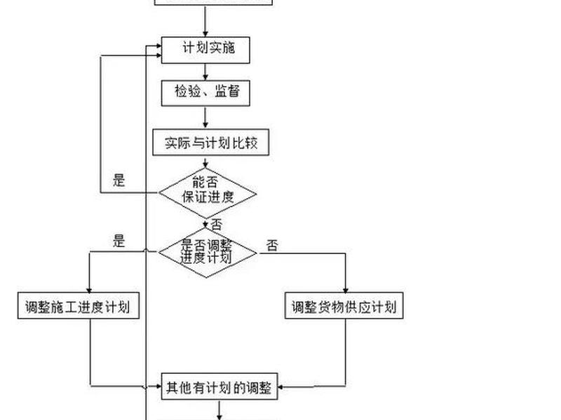 工程之星新建工程详细步骤(工程之星操作步骤) 工程之星新建工程详细步骤(工程之星操作步骤)