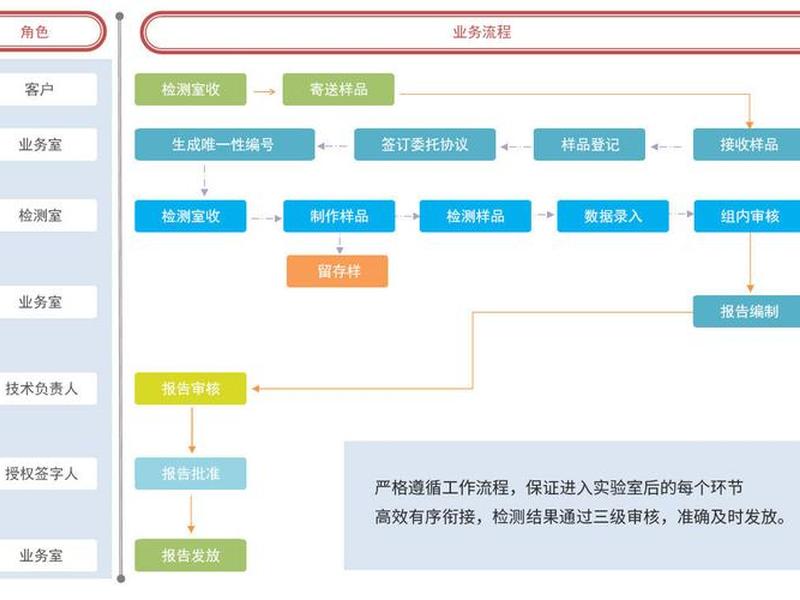 服务站主机搭建;服务站主机搭建流程 服务站主机搭建;服务站主机搭建流程