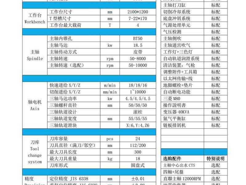 Vantage配置如何，vantage配置如何