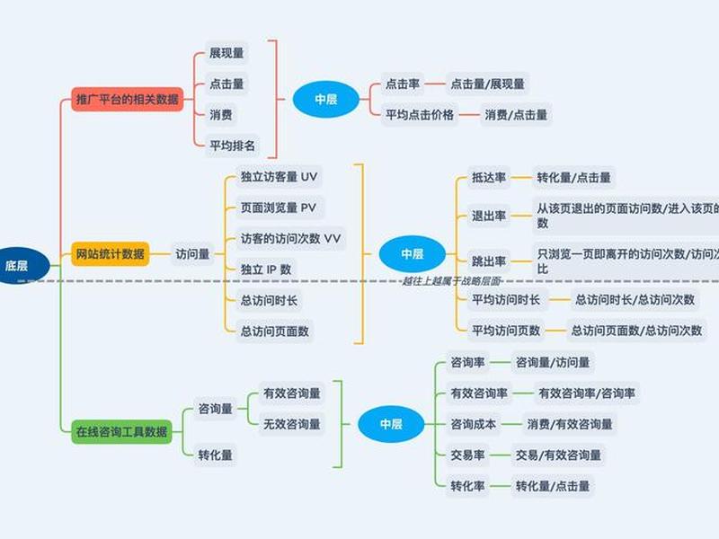 sem如何做账户搭建实操,sem账户搭建思维导图 sem如何做账户搭建实操,sem账户搭建思维导图