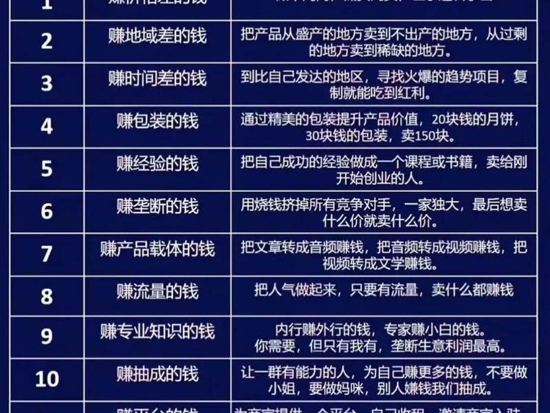 tk怎么赚钱；tk怎么挣钱