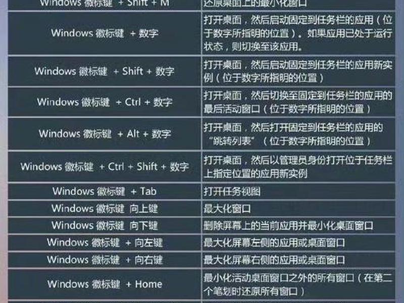 window创建快捷方式、在windows中创建快捷方式 window创建快捷方式、在windows中创建快捷方式
