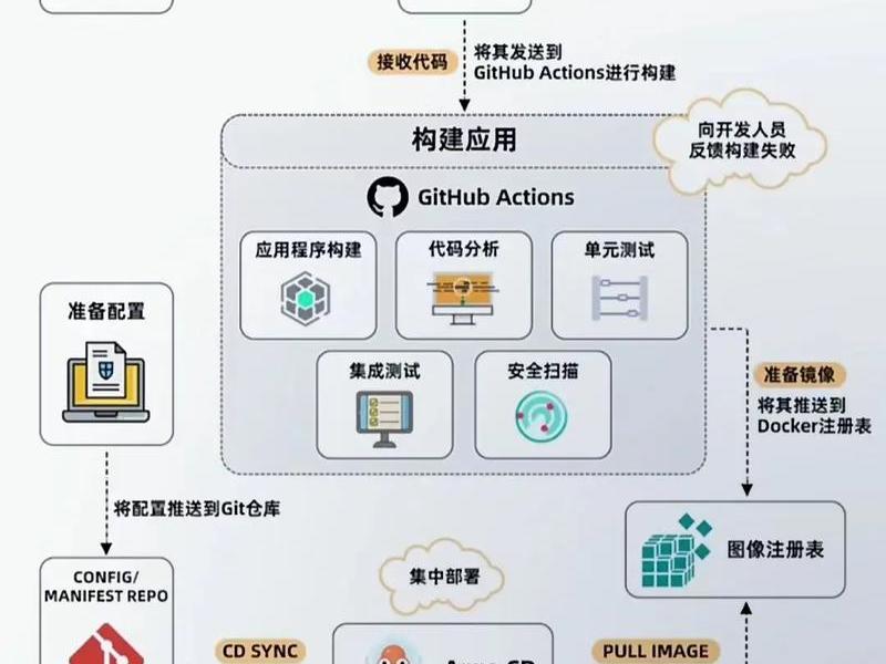 devin操作教程 devmenu使用教程 devin操作教程 devmenu使用教程