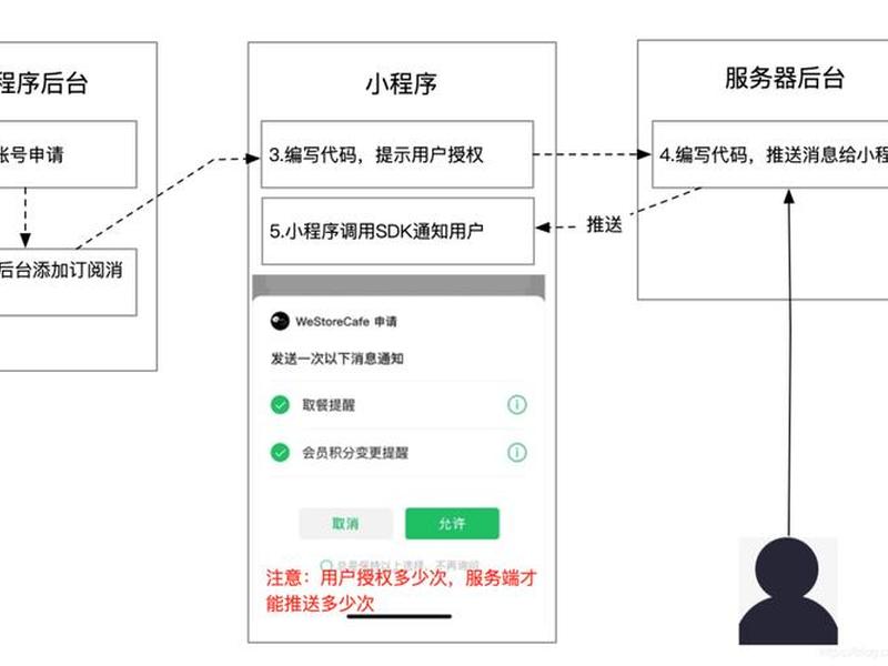 华为云速建站入门版教程 华为云速建站小程序 华为云速建站入门版教程 华为云速建站小程序