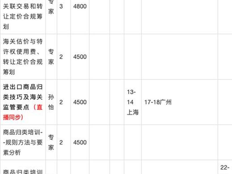 江西外贸培训课程,江西外贸培训课程安排 江西外贸培训课程,江西外贸培训课程安排