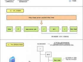 url生成器设计教程、url链接生成器