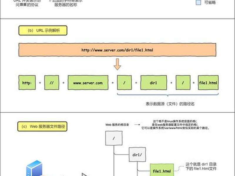 url生成器设计教程、url链接生成器 url生成器设计教程、url链接生成器