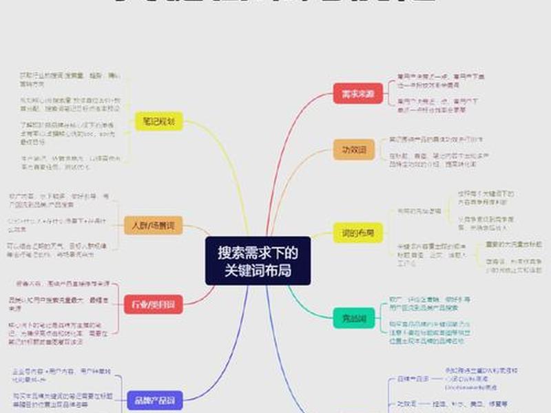 建站关键词怎么整理、怎么做站内关键词优化 建站关键词怎么整理、怎么做站内关键词优化