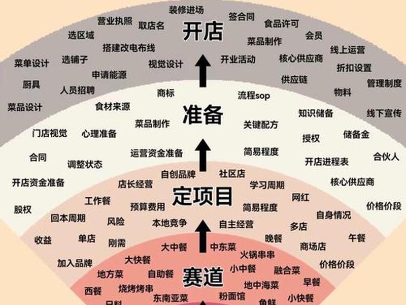 08年开店选址,开店选址风水怎么选 08年开店选址,开店选址风水怎么选
