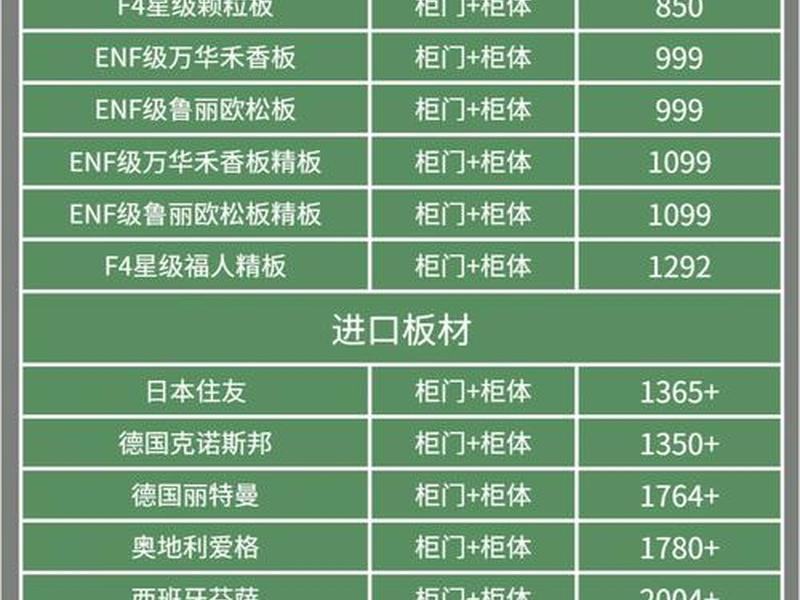 板材木材采购网;板材木材采购网站有哪些 板材木材采购网;板材木材采购网站有哪些