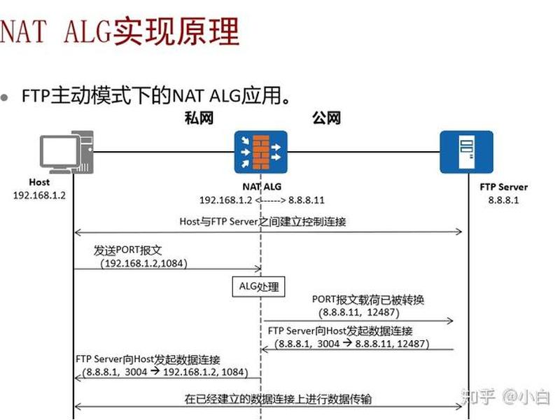 nat共享和ics共享、nat和ics共享哪个快 nat共享和ics共享、nat和ics共享哪个快