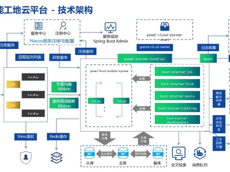 多合一智能建站教程 多站合一商业模式 多合一智能建站教程 多站合一商业模式