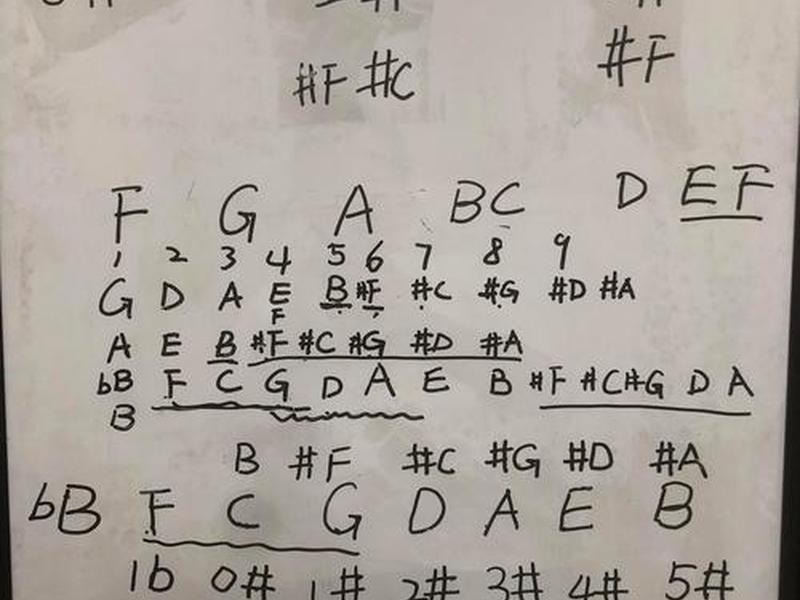 astra教学，astronomia教学