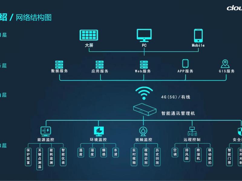 超级机房运营模式，超级机房运营模式有哪些