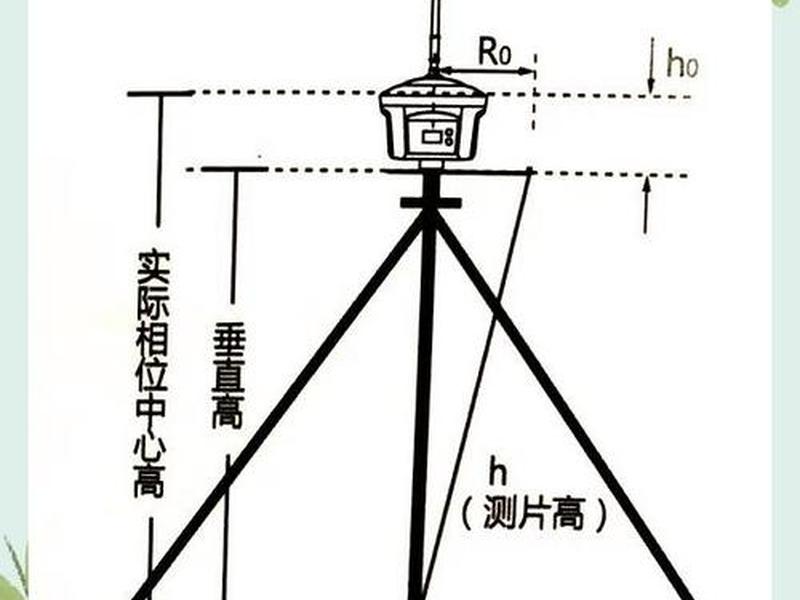 gps放样测量步骤(gps放样测量步骤图) gps放样测量步骤(gps放样测量步骤图)