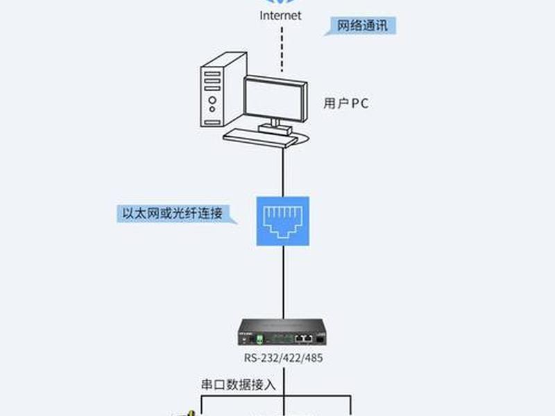 服务器安装web教程,服务器安装web教程图解 服务器安装web教程,服务器安装web教程图解