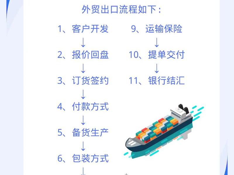 1688外贸业务操作流程步骤 - 外贸业务员阿里巴巴网站怎么操作 1688外贸业务操作流程步骤 - 外贸业务员阿里巴巴网站怎么操作