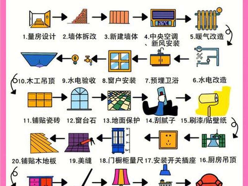 保姆级建造教程速学 - 建造房子教程 保姆级建造教程速学 - 建造房子教程