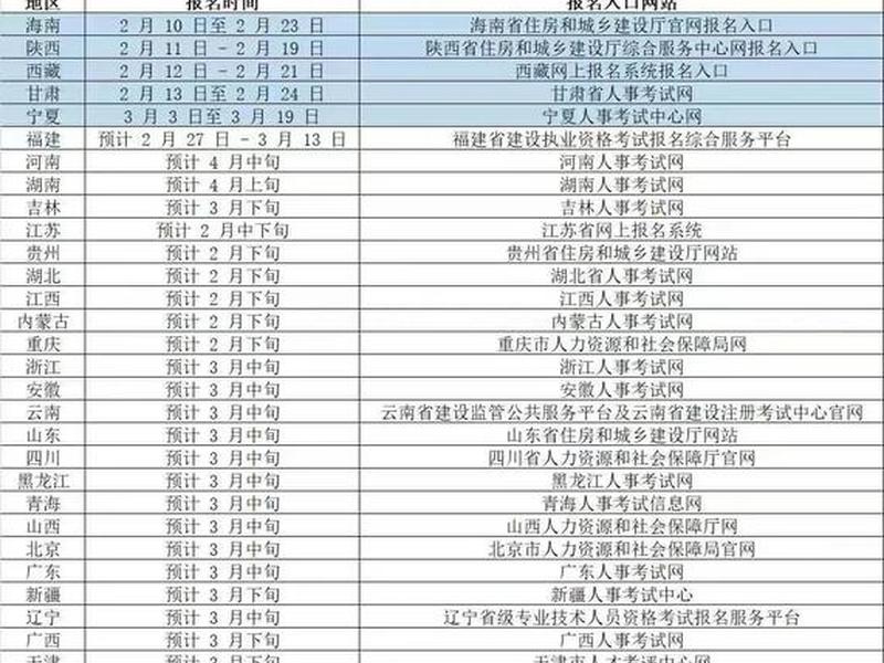 机电建造(机电建造师二级报考条件) 机电建造(机电建造师二级报考条件)