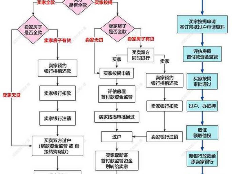 房产中介开店的详细流程 - 房产中介开店的详细流程是什么 房产中介开店的详细流程 - 房产中介开店的详细流程是什么