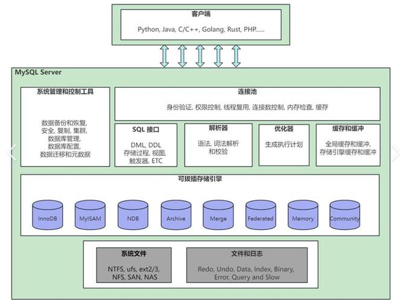 mysql搭建数据仓库 - mysql数据库搭建步骤 mysql搭建数据仓库 - mysql数据库搭建步骤