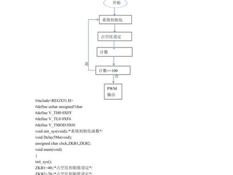 pwm怎么搭建;pwm怎么实现 pwm怎么搭建;pwm怎么实现