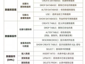 mysql建库命令 - mysql建立数据库用什么命令