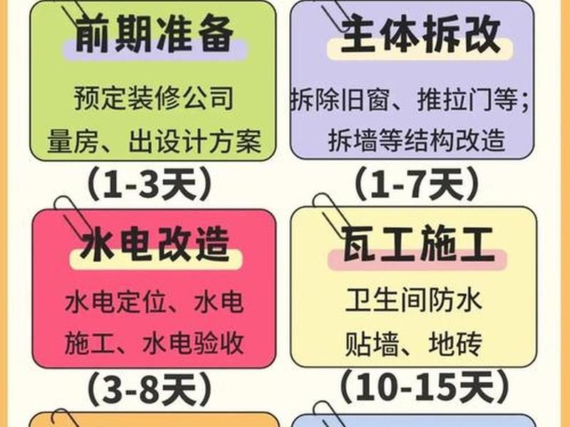 超店建站装修教程大全;超店建站装修教程大全图片 超店建站装修教程大全;超店建站装修教程大全图片