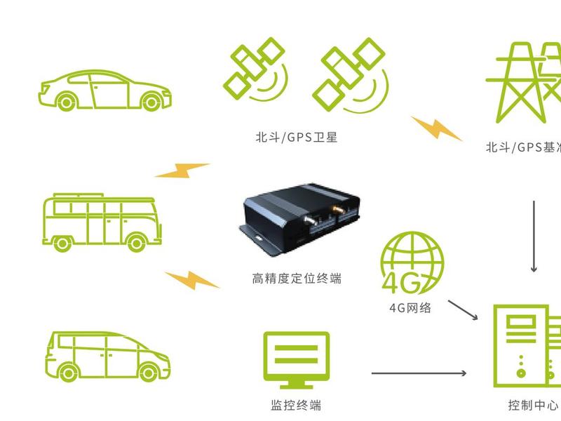 gps建站以后总是隔几公分 gps建立基站需要几个点 gps建站以后总是隔几公分 gps建立基站需要几个点