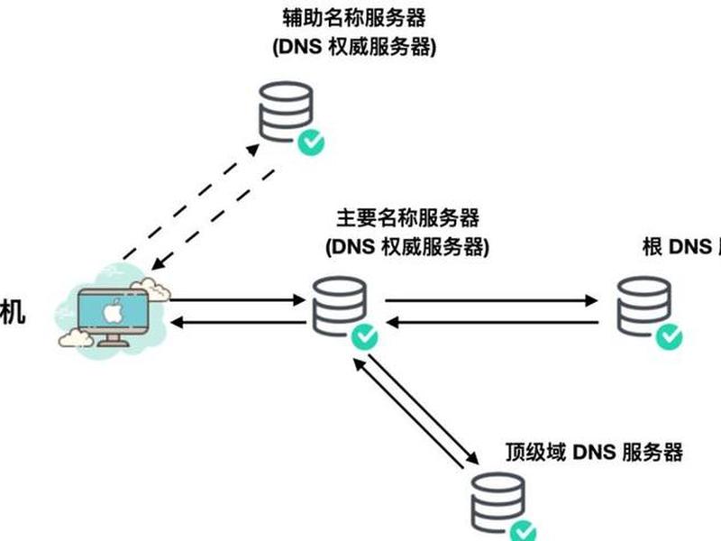 二级域名ip解析入口 二级域名ip解析入口在哪 二级域名ip解析入口 二级域名ip解析入口在哪
