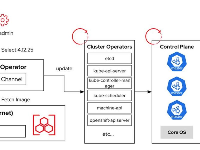 openshift使用教程 - openshift4使用教程 openshift使用教程 - openshift4使用教程