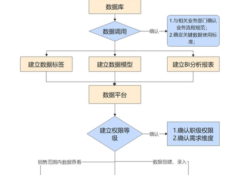 服务器搭建流程、服务器搭建流程图 服务器搭建流程、服务器搭建流程图