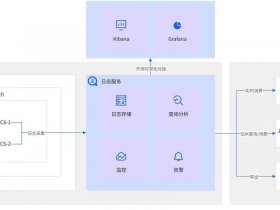 ksweb搭建网站教程 ksweb搭建的网站别人怎么访问