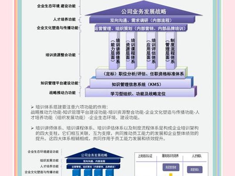 建站维护教程培训内容包括、建站维护教程培训内容包括什么 建站维护教程培训内容包括、建站维护教程培训内容包括什么