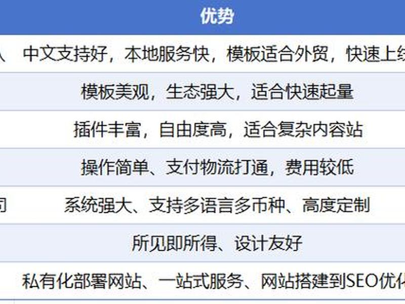 独立建站是什么意思 独立建站是什么意思啊 独立建站是什么意思 独立建站是什么意思啊