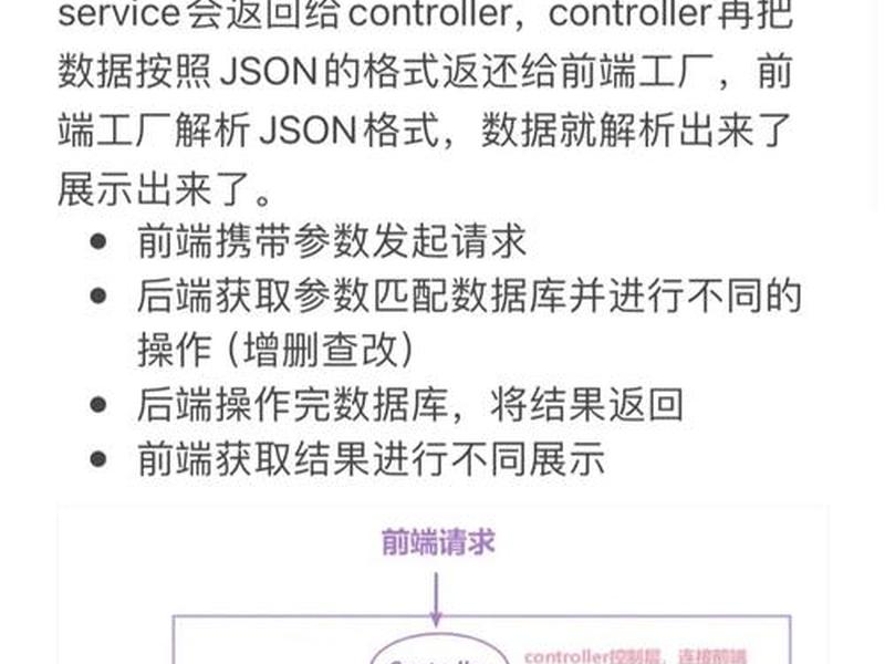 asp程序基础教程 - asp程序需要编译吗