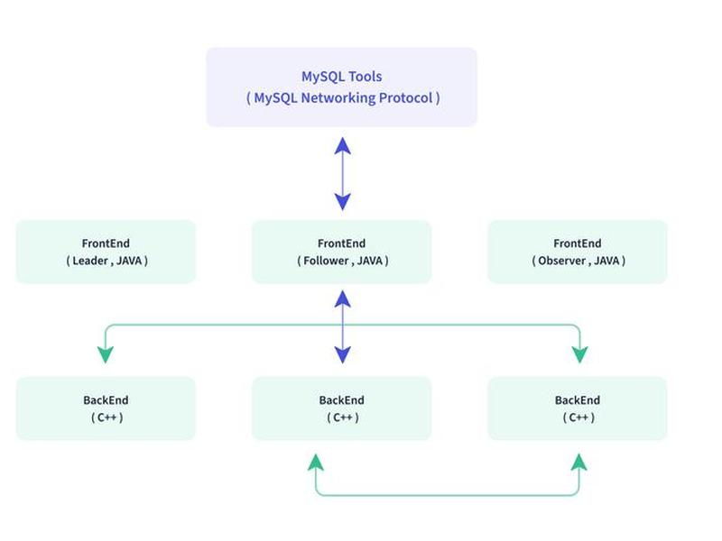 apache教程零基础,apache 教程 apache教程零基础,apache 教程