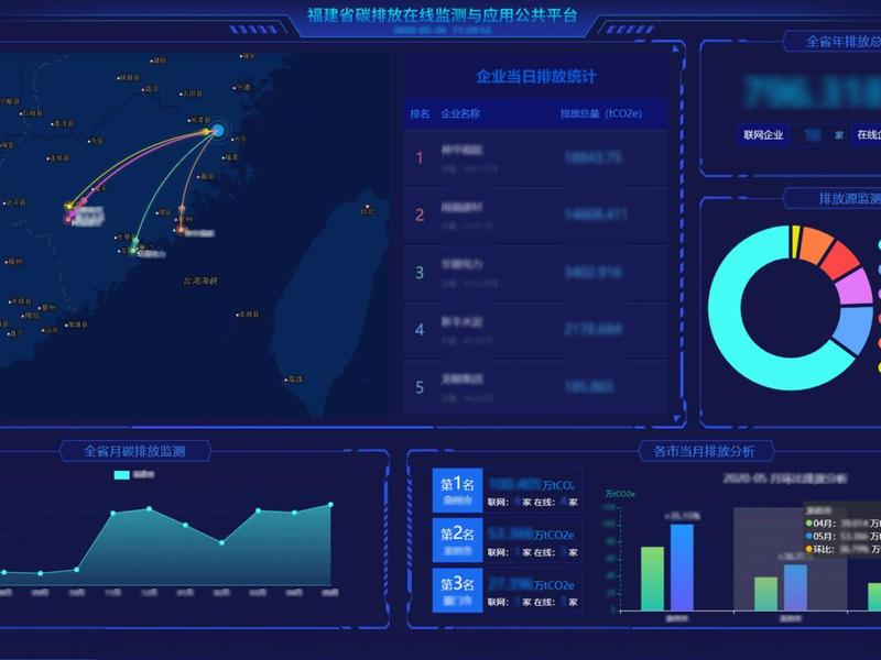 动网saas系统(动网bbs) 动网saas系统(动网bbs)