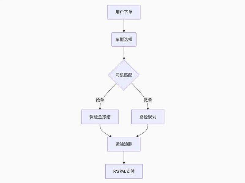 cargo网站搭建全流程，cargo网站 教程