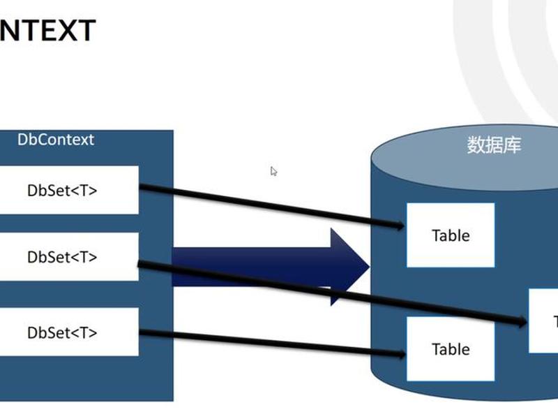 asp.net mvc怎么样、asp.net mvc架构