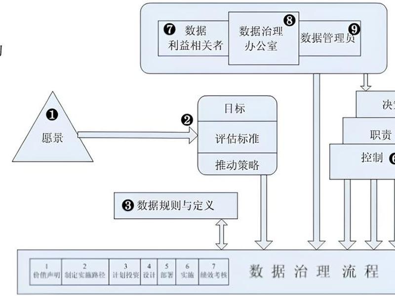 dg建立新分区、dg新建efi分区 dg建立新分区、dg新建efi分区