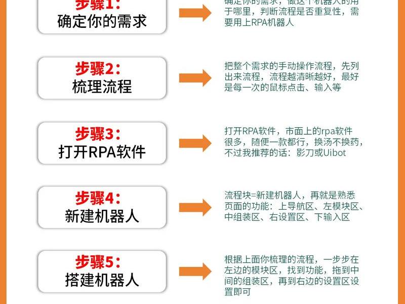 a2hosting建站教程,a2hosting w建站教程 a2hosting建站教程,a2hosting w建站教程
