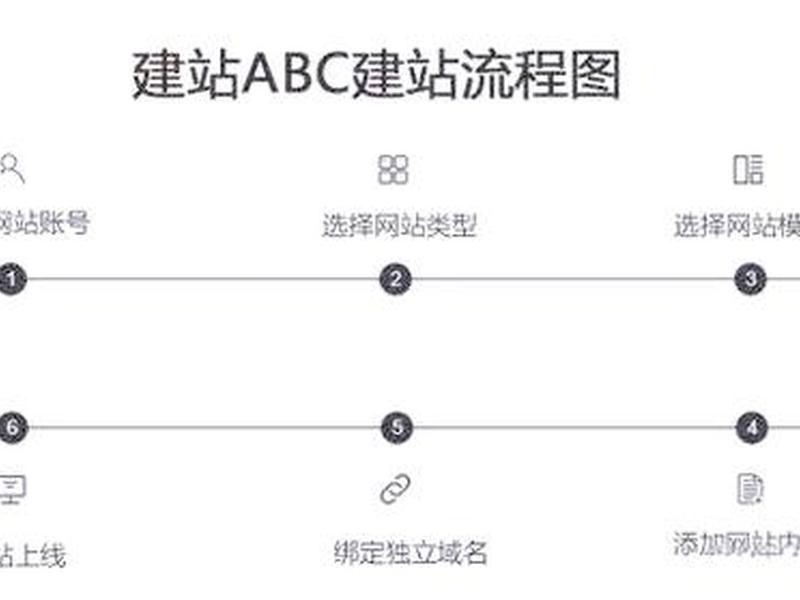 官网建站操作步骤、官网建站操作步骤是什么