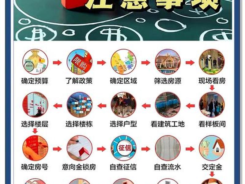 房产中介外挂(房产中介挂房流程) 房产中介外挂(房产中介挂房流程)